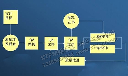 質(zhì)量體系文件流程 質(zhì)量體系文件流程