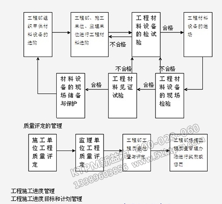 施工現(xiàn)場安全管理 施工現(xiàn)場安全管理
