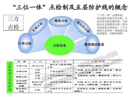 TPM點檢制 TPM點檢制